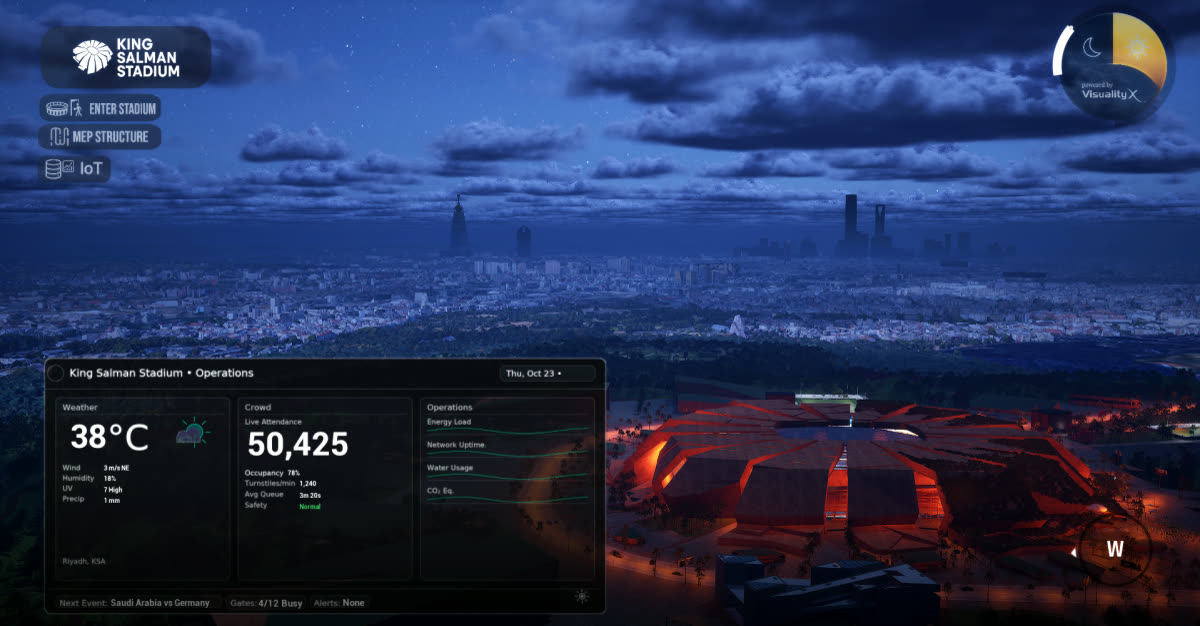 King Salman Stadium digital twin dashboard integrating live MEP, sustainability, and spectator data
